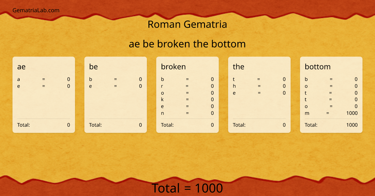ae be broken the bottom in roman Gematria